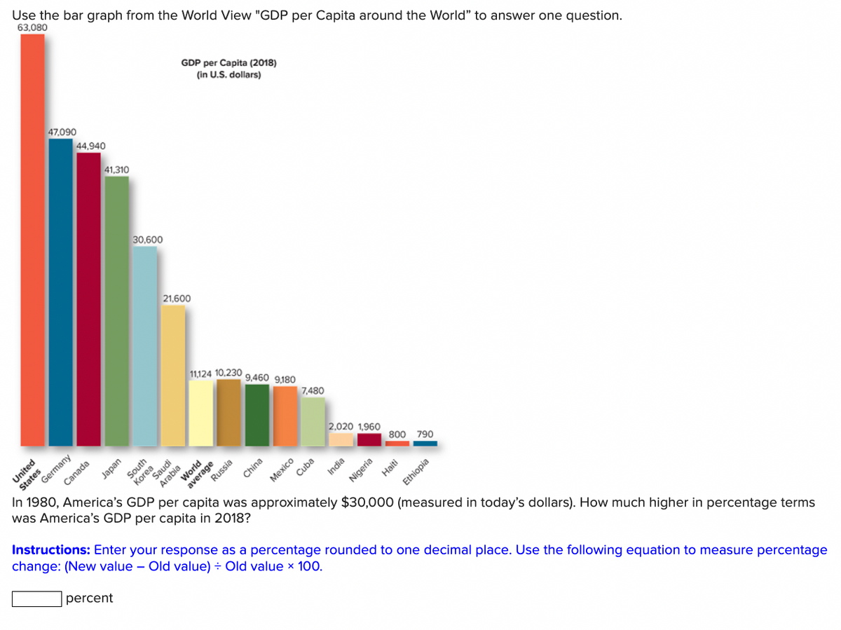 Use the bar graph from the World View "GDP per Capita around the World" to answer one question.
63,080
United
47,090
States
44,940
Germany
Canada
41,310
Japan
30,600
percent
South
Korea
GDP per Capita (2018)
(in U.S. dollars)
21,600
Saudi
Arabia
11,124 10,230 9,460 9,180
World
average
Russia
China
Mexico
7,480
Cuba
2.020 1,960
India
Nigeria
800 790
Haiti
Ethiopia
In 1980, America's GDP per capita was approximately $30,000 (measured in today's dollars). How much higher in percentage terms
was America's GDP per capita in 2018?
Instructions: Enter your response as a percentage rounded to one decimal place. Use the following equation to measure percentage
change: (New value - Old value) ÷ Old value x 100.