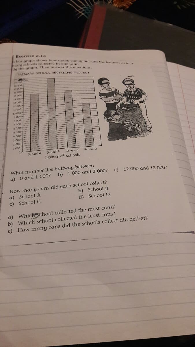 Exercise 2.A3
bvar araph shows how many empty tin cans thhe learners at four
many schools collected in one uear
the graph. Then answer the questions.
PRIMARY SCHOOL RECYCLING PROJECT
20
19 000
ta o00
7000
to 000
15 d00
14 000
13 000-
12 000-
11 000
n o0-
10 000
9 000-
a 000-
7 000-
6 000-
5 000-
4 000-
3 000-
2 000-
1 000-
School A
School B
School C
School D
Names of schools
What number lies halfway between
a) O and 1 000?
b) 1 000 and 2 000?
c) 12 000 and 13 000?
How many cans did each school collect?
a) School A
c) School C
b) School B
d) School D
a) Which school collected the most cans?
b) Which school collected the least cans?
c) How many cans did the schools collect altogether?
