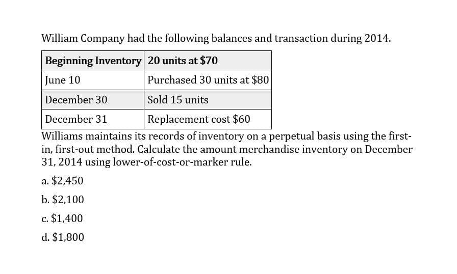 William Company had the following balances and transaction during 2014.
Beginning Inventory 20 units at $70
June 10
Purchased 30 units at $80
December 30
Sold 15 units
December 31
Replacement cost $60
Williams maintains its records of inventory on a perpetual basis using the first-
in, first-out method. Calculate the amount merchandise inventory on December
31, 2014 using lower-of-cost-or-marker rule.
a. $2,450
b. $2,100
c. $1,400
d. $1,800