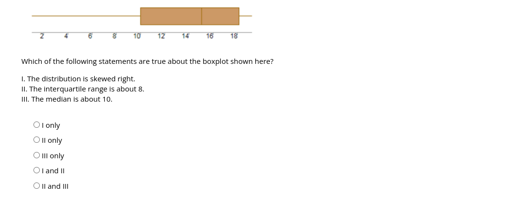 10
12
14
16
18
Which of the following statements are true about the boxplot shown here?
I. The distribution is skewed right.
II. The interquartile range is about 8.
III. The median is about 10.
O 1 only
O Il only
O II only
OI and II
O Il and III
