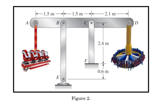 –1.5 m 1.5 m 2.1 m-
A
BO
|D
2.4 m
F
0.6 m
E
Figure 2.
