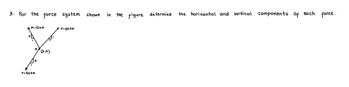 3. For the force system shown
·P=15KN
F.30 KN
F
(3.9)
T: 40 KN
in the figure determine
the
horizontal and vertical components of each force.