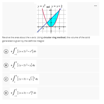 y =x and y = x+2
Revolve the area about the x-axis. Using circular ring method, the volume of the solid
generated is given by the definite integral
A
D
