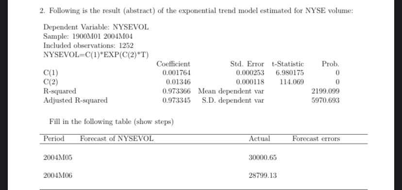 2. Following is the result (abstract) of the exponential trend model estimated for NYSE volume:
Dependent Variable: NYSEVOL
Sample: 1900M01 2004M04
Included observations: 1252
NYSEVOL=C(1)*EXP(C(2)*T)
C(1)
C(2)
R-squared
Adjusted R-squared
2004M05
Coefficient
0.001764
0.01346
Fill in the following table (show steps)
Period Forecast of NYSEVOL
2004M06
Std. Error t-Statistic Prob.
6.980175
114.069
0.000253
0.000118
0.973366 Mean dependent var
0.973345
S.D. dependent var
Actual
30000.65
28799.13
0
0
2199.099
5970.693
Forecast errors