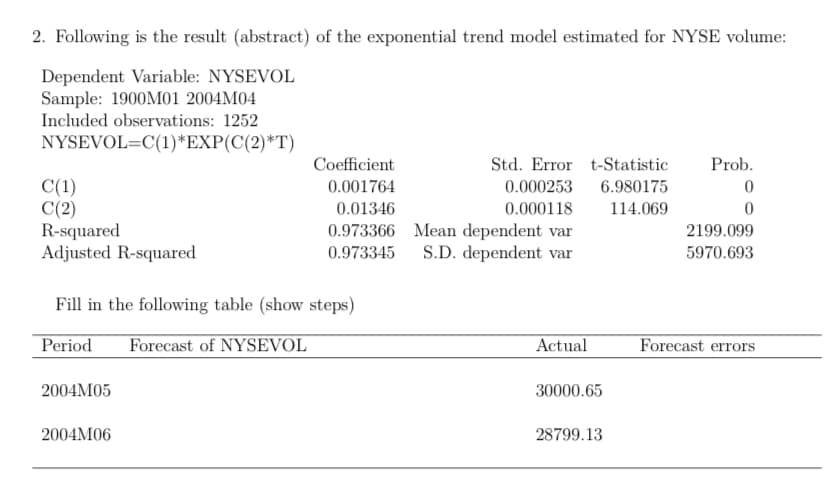 2. Following is the result (abstract) of the exponential trend model estimated for NYSE volume:
Dependent Variable: NYSEVOL
Sample: 1900M01 2004M04
Included observations: 1252
NYSEVOL=C(1)*EXP(C(2)*T)
C(1)
C(2)
R-squared
Adjusted R-squared
Fill in the following table (show steps)
Period Forecast of NYSEVOL
2004M05
Coefficient
0.001764
0.01346
0.973366 Mean dependent var
0.973345 S.D. dependent var
2004M06
Std. Error t-Statistic Prob.
6.980175
114.069
0.000253
0.000118
Actual
30000.65
28799.13
0
0
2199.099
5970.693
Forecast errors