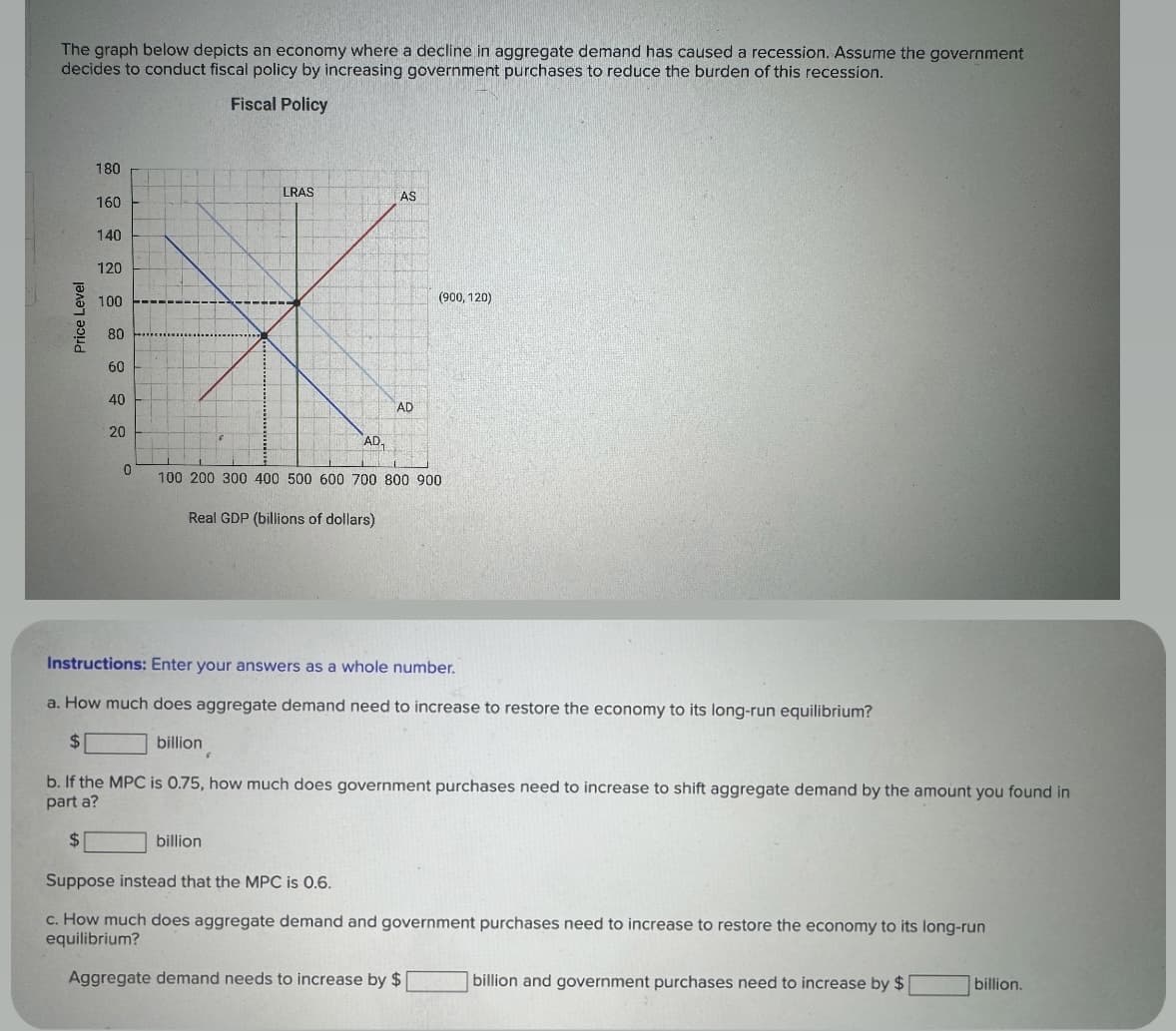 The graph below depicts an economy where a decline in aggregate demand has caused a recession. Assume the government
decides to conduct fiscal policy by increasing government purchases to reduce the burden of this recession.
Fiscal Policy
Price Level
180
LRAS
AS
160
140
120
100
80
60
40
20
0
AD
AD1
100 200 300 400 500 600 700 800 900
Real GDP (billions of dollars)
(900, 120)
Instructions: Enter your answers as a whole number.
a. How much does aggregate demand need to increase to restore the economy to its long-run equilibrium?
$
billion
b. If the MPC is 0.75, how much does government purchases need to increase to shift aggregate demand by the amount you found in
part a?
$
billion
Suppose instead that the MPC is 0.6.
c. How much does aggregate demand and government purchases need to increase to restore the economy to its long-run
equilibrium?
Aggregate demand needs to increase by $
billion and government purchases need to increase by $
billion.