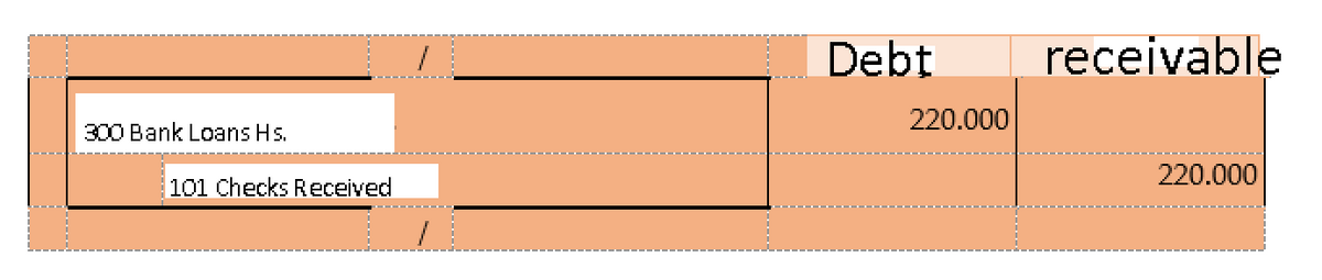 Debt
receivable
220.000
300 Bank Loans Hs.
220.000
101 Checks Received
