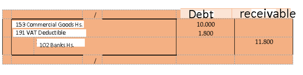 Debt
receivable
153 Commercial Goods Hs.
10.000
191 VAT Deductible
1.800
11.800
102 Banks Hs.
