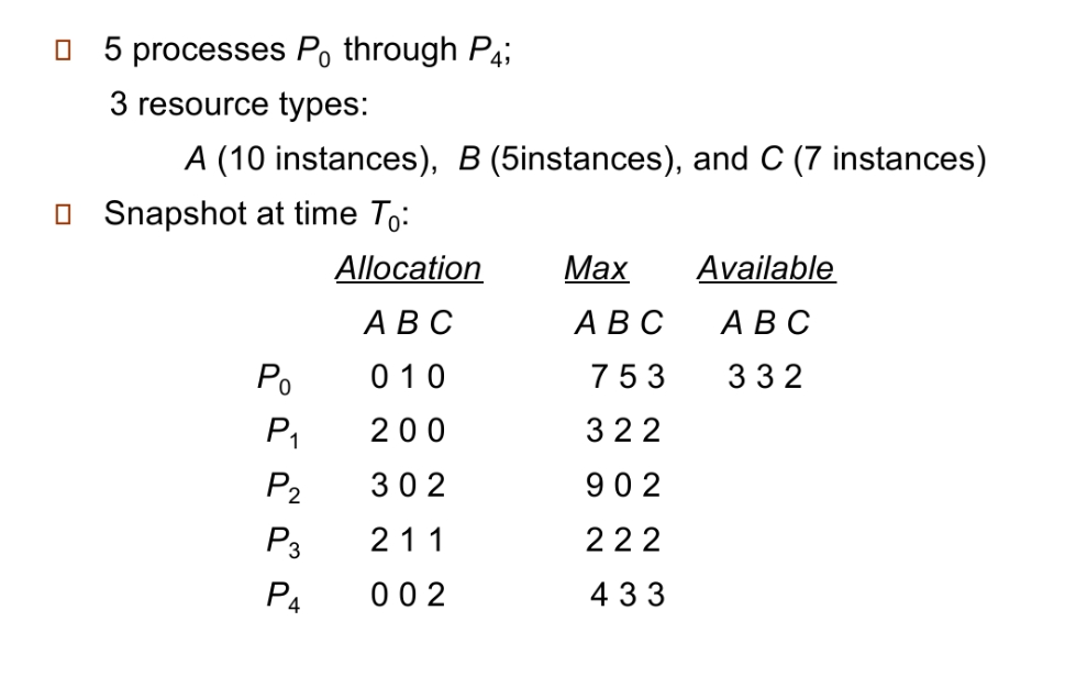 O 5 processes Po through P4;
3 resource types:
A (10 instances), B (5instances), and C (7 instances)
O Snapshot at time To:
Allocation
Мах
Available
АВС
АВС
АВС
Ро
0 10
7 53
332
P,
200
322
P2
302
902
P3
211
222
P4
00 2
4 33
