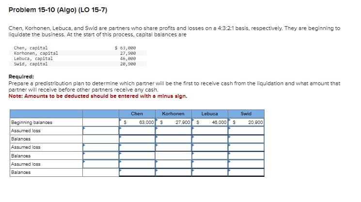 Problem 15-10 (Algo) (LO 15-7)
Chen, Korhonen, Lebuca, and Swid are partners who share profits and losses on a 4:3:2-1 basis, respectively. They are beginning to
liquidate the business. At the start of this process, capital balances are
Chen, capital
Korhonen, capital
Lebuca, capital
Swid, capital
Required:
Prepare a predistribution plan to determine which partner will be the first to receive cash from the liquidation and what amount that
partner will receive before other partners receive any cash.
Note: Amounts to be deducted should be entered with a minus sign.
Beginning balances
Assumed loss
Balances
Assumed loss
$ 63,000
27,900
46,000
20,900
Balances
Assumed loss
Balances
S
Chen
Korhonen
63,000 S
27,900
Lebuca
S 46,000 $
Swid
20,900