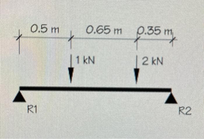 w go
R1
0.65 m 0.35 m
1 kN
2 kN
R2