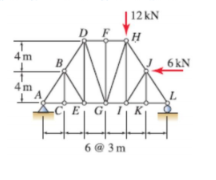 112 kN
H
4m
B
6 kN
4 m
-C E GI K
6 @ 3 m
