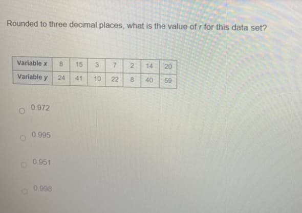 Rounded to three decimal places, what is the value of r for this data set?
Variable x 8 15 3
Variable y
24 41 10
0.972
0.995
0.951
0.998
7
22
2 14 20
8
59
40