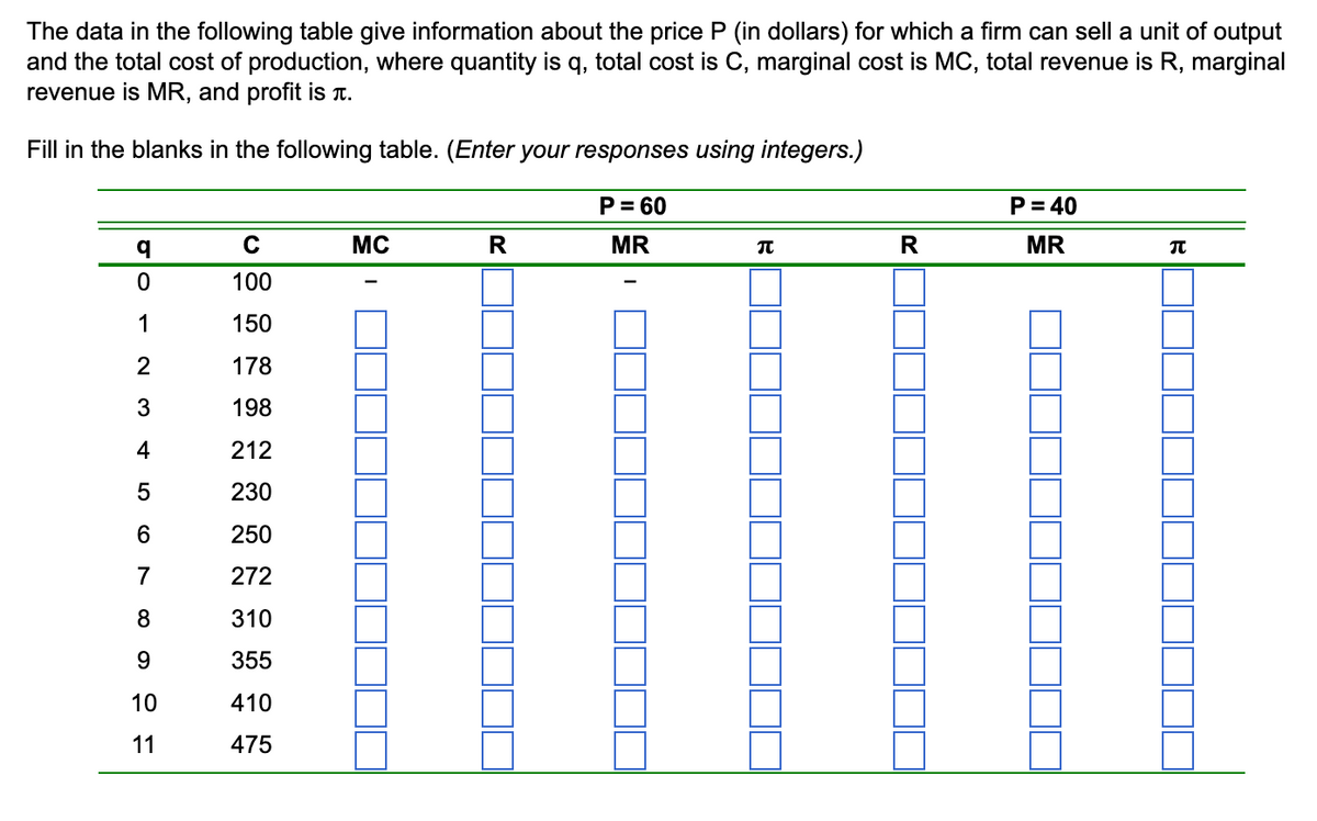 The data in the following table give information about the price P (in dollars) for which a firm can sell a unit of output
and the total cost of production, where quantity is q, total cost is C, marginal cost is MC, total revenue is R, marginal
revenue is MR, and profit is T.
Fill in the blanks in the following table. (Enter your responses using integers.)
P = 60
P= 40
C
MC
R
MR
R
MR
100
1
150
2
178
198
4
212
5
230
6
250
7
272
8.
310
9.
355
10
410
11
475
