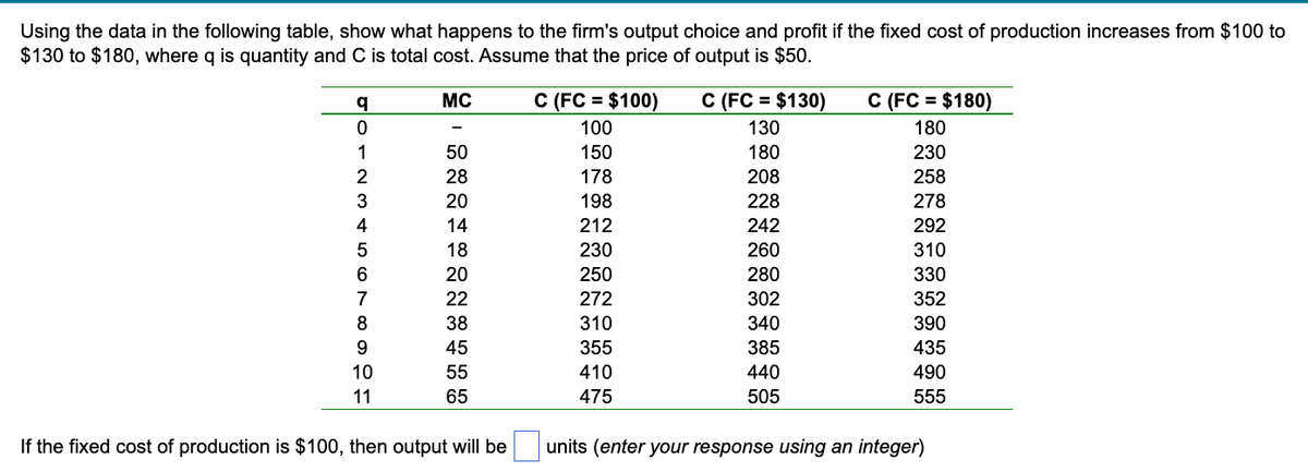 Using the data in the following table, show what happens to the firm's output choice and profit if the fixed cost of production increases from $100 to
$130 to $180, where q is quantity and C is total cost. Assume that the price of output is $50.
MC
C (FC = $100)
C (FC = $130)
C (FC = $180)
100
130
180
50
150
180
230
28
178
208
258
20
198
228
278
14
212
242
292
18
230
260
310
20
250
280
330
22
272
302
352
38
310
340
390
45
355
385
435
10
55
410
440
490
11
65
475
505
555
If the fixed cost of production is $100, then output will be
units (enter your response using an integer)
|01234 5 6 7 89은;
