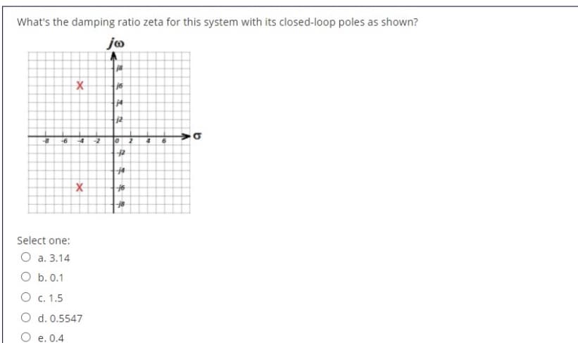 What's the damping ratio zeta for this system with its closed-loop poles as shown?
jo
14
j2
-6
-2
6.
Select one:
O a. 3.14
O b. 0.1
O c. 1.5
O d. 0.5547
O e. 0.4
