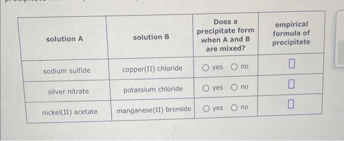 solution A
sodium sulfide
silver nitrate
nickel(II) acetate
solution B
copper(II) chloride
potassium chloride
manganese(II) bromide
Does a
precipitate form
when A and B
are mixed?
O yes O no
O yes no
O yes O no
empirical
formula of
precipitate
0
0