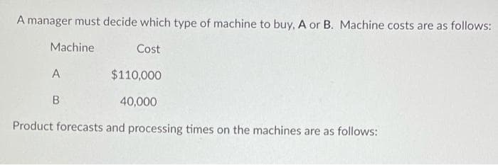 A manager must decide which type of machine to buy, A or B. Machine costs are as follows:
Machine
Cost
A
$110,000
40,000
Product forecasts and processing times on the machines are as follows:
