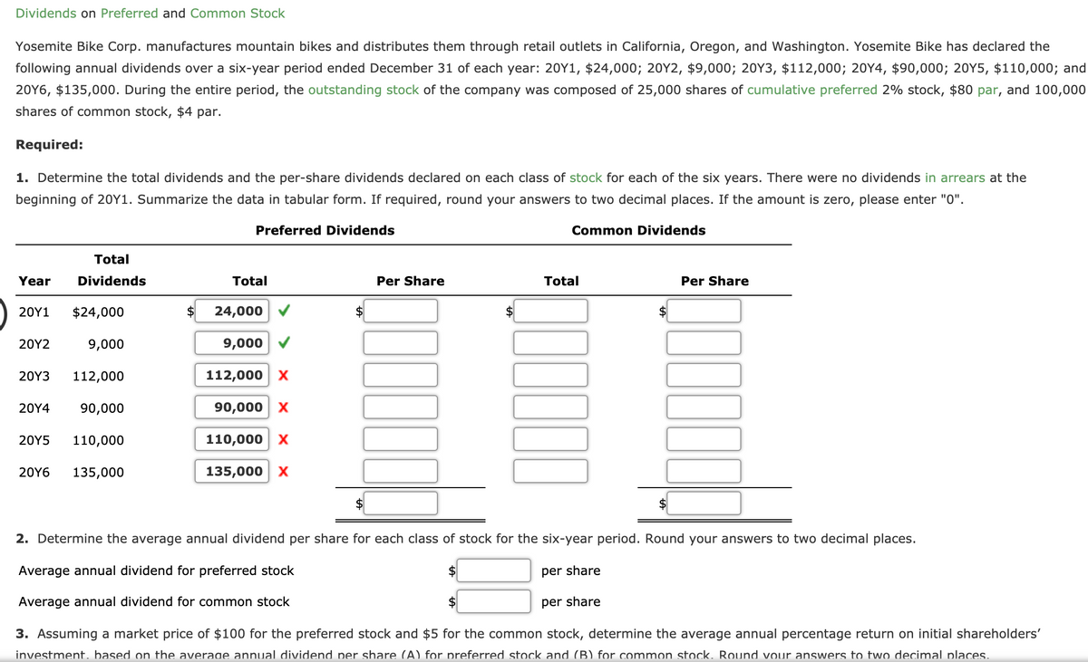 Dividends on Preferred and Common Stock
Yosemite Bike Corp. manufactures mountain bikes and distributes them through retail outlets in California, Oregon, and Washington. Yosemite Bike has declared the
following annual dividends over a six-year period ended December 31 of each year: 20Y1, $24,000; 20Y2, $9,000; 20Y3, $112,000; 20Y4, $90,000; 20Y5, $110,000; and
20Y6, $135,000. During the entire period, the outstanding stock of the company was composed of 25,000 shares of cumulative preferred 2% stock, $80 par, and 100,000
shares of common stock, $4 par.
Required:
1. Determine the total dividends and the per-share dividends declared on each class of stock for each of the six years. There were no dividends in arrears at the
beginning of 20Y1. Summarize the data in tabular form. If required, round your answers to two decimal places. If the amount is zero, please enter "0".
Preferred Dividends
Common Dividends
Total
Year
Dividends
Total
Per Share
Total
Per Share
20Υ1
$24,000
24,000
$4
20Υ2
9,000
9,000
20Υ3
112,000
112,000 x
20Υ4
90,000
90,000 x
20Υ5
110,000
110,000 x
20Y6
135,000
135,000 x
$4
2. Determine the average annual dividend per share for each class of stock for the six-year period. Round your answers to two decimal places.
Average annual dividend for preferred stock
$
per share
Average annual dividend for common stock
per share
3. Assuming a market price of $100 for the preferred stock and $5 for the common stock, determine the average annual percentage return on initial shareholders'
investment, based on the average annual dividend per share (A) for preferred stock and (B) for common stock. Round vour answers to two decimal places.
