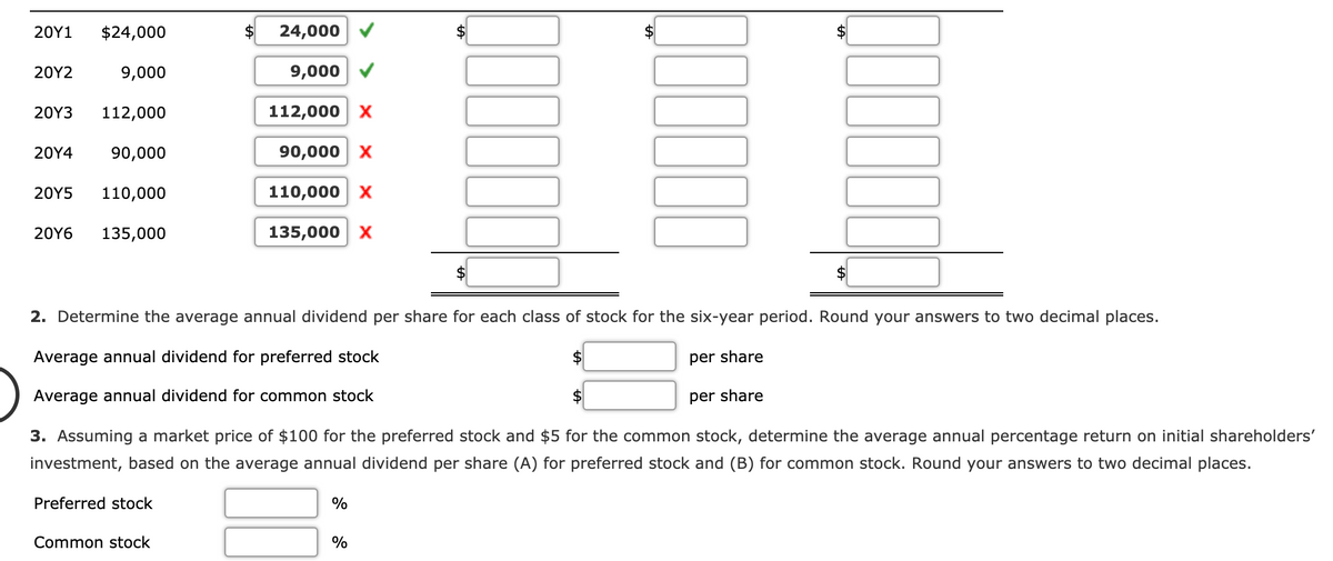 20Υ1
$24,000
24,000
20Υ2
9,000
9,000
20Υ3
112,000
112,000 x
20Υ4
90,000
90,000 x
20Υ5
110,000
110,000 X
20Y6
135,000
135,000 x
$
2. Determine the average annual dividend per share for each class of stock for the six-year period. Round your answers to two decimal places.
Average annual dividend for preferred stock
per share
Average annual dividend for common stock
per share
3. Assuming a market price of $100 for the preferred stock and $5 for the common stock, determine the average annual percentage return on initial shareholders'
investment, based on the average annual dividend per share (A) for preferred stock and (B) for common stock. Round your answers to two decimal places.
Preferred stock
Common stock
