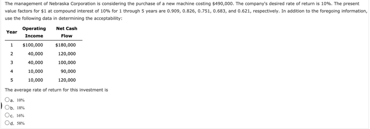 The management of Nebraska Corporation is considering the purchase of a new machine costing $490,000. The company's desired rate of return is 10%. The present
value factors for $1 at compound interest of 10% for 1 through 5 years are 0.909, 0.826, 0.751, 0.683, and 0.621, respectively. In addition to the foregoing information,
use the following data in determining the acceptability:
Operating
Net Cash
Year
Income
Flow
1
$100,000
$180,000
2
40,000
120,000
3
40,000
100,000
4
10,000
90,000
10,000
120,000
The average rate of return for this investment is
Oa. 10%
Оb. 18%
Ос. 16%
Od. 58%
