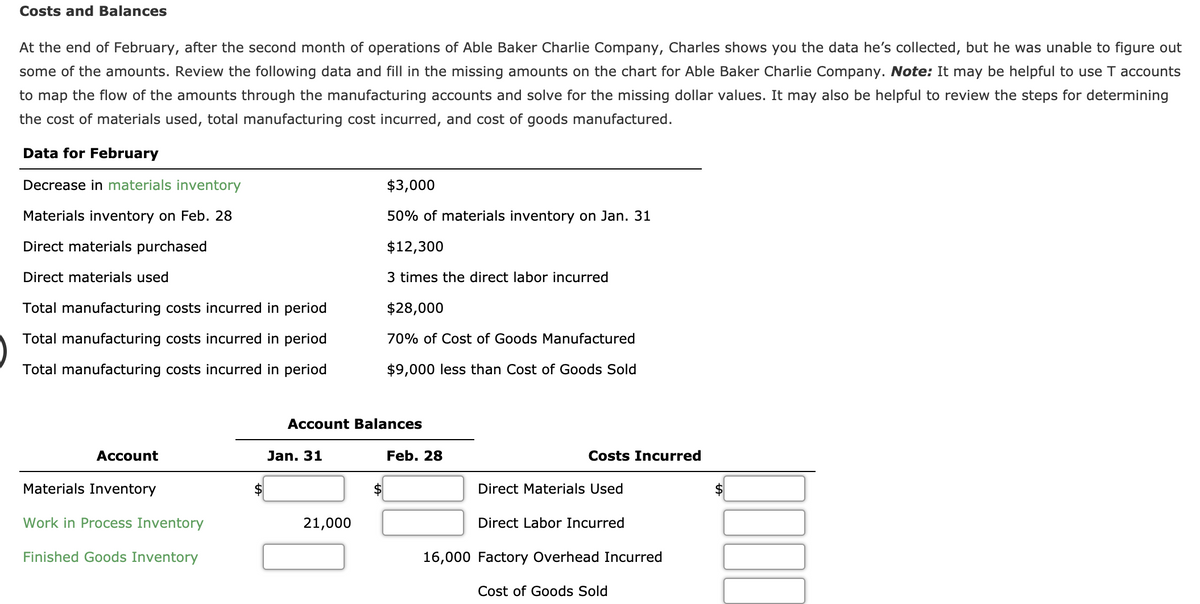 Costs and Balances
At the end of February, after the second month of operations of Able Baker Charlie Company, Charles shows you the data he's collected, but he was unable to figure out
some of the amounts. Review the following data and fill in the missing amounts on the chart for Able Baker Charlie Company. Note: It may be helpful to use T accounts
to map the flow of the amounts through the manufacturing accounts and solve for the missing dollar values. It may also be helpful to review the steps for determining
the cost of materials used, total manufacturing cost incurred, and cost of goods manufactured.
Data for February
Decrease in materials inventory
$3,000
Materials inventory on Feb. 28
50% of materials inventory on Jan. 31
Direct materials purchased
$12,300
Direct materials used
3 times the direct labor incurred
Total manufacturing costs incurred in period
$28,000
Total manufacturing costs incurred in period
70% of Cost of Goods Manufactured
Total manufacturing costs incurred in period
$9,000 less than Cost of Goods Sold
Account Balances
Account
Jan. 31
Feb. 28
Costs Incurred
Materials Inventory
2$
Direct Materials Used
Work in Process Inventory
21,000
Direct Labor Incurred
Finished Goods Inventory
16,000 Factory Overhead Incurred
Cost of Goods Sold
