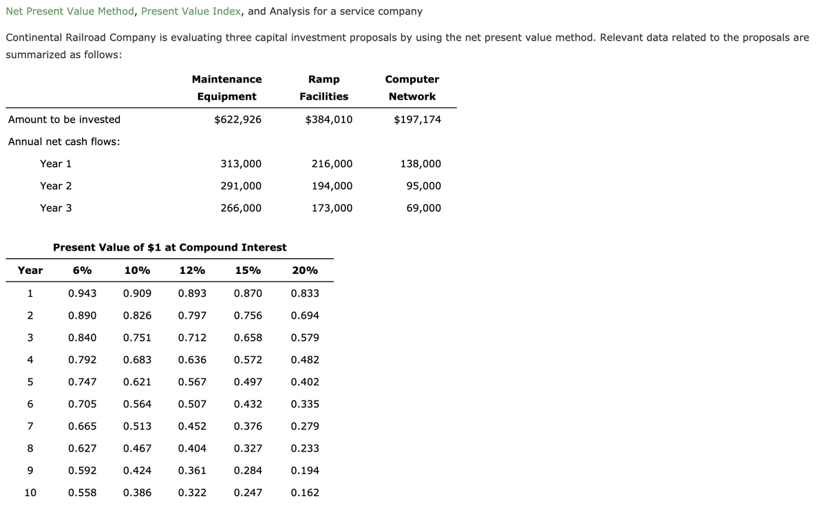 Net Present Value Method, Present Value Index, and Analysis for a service company
Continental Railroad Company is evaluating three capital investment proposals by using the net present value method. Relevant data related to the proposals are
summarized as follows:
Maintenance
Ramp
Computer
Equipment
Facilities
Network
Amount to be invested
$622,926
$384,010
$197,174
Annual net cash flows:
Year 1
313,000
216,000
138,000
Year 2
291,000
194,000
95,000
Year 3
266,000
173,000
69,000
Present Value of $1 at Compound Interest
Year
6%
10%
12%
15%
20%
1
0.943
0.909
0.893
0.870
0.833
0.890
0.826
0.797
0.756
0.694
0.840
0.751
0.712
0.658
0.579
4
0.792
0.683
0.636
0.572
0.482
0.747
0.621
0.567
0.497
0.402
0.705
0.564
0.507
0.432
0.335
7
0.665
0.513
0.452
0.376
0.279
8
0.627
0.467
0.404
0.327
0.233
0.592
0.424
0.361
0.284
0.194
10
0.558
0.386
0.322
0.247
0.162
