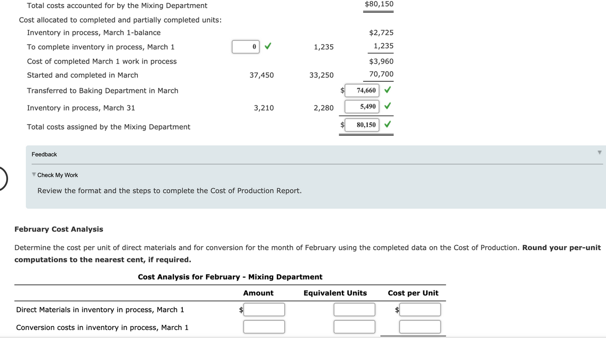 Total costs accounted for by the Mixing Department
$80,150
Cost allocated to completed and partially completed units:
Inventory in process, March 1-balance
$2,725
To complete inventory in process, March 1
1,235
1,235
Cost of completed March 1 work in process
$3,960
Started and completed in March
37,450
33,250
70,700
Transferred to Baking Department in March
74,660
Inventory in process, March 31
3,210
2,280
5,490
Total costs assigned by the Mixing Department
80,150
Feedback
Check My Work
Review the format and the steps to complete the Cost of Production Report.
February Cost Analysis
Determine the cost per unit of direct materials and for conversion for the month of February using the completed data on the Cost of Production. Round your per-unit
computations to the nearest cent, if required.
Cost Analysis for February - Mixing Department
Amount
Equivalent Units
Cost per Unit
Direct Materials in inventory in process, March 1
Conversion costs in inventory in process, March 1
