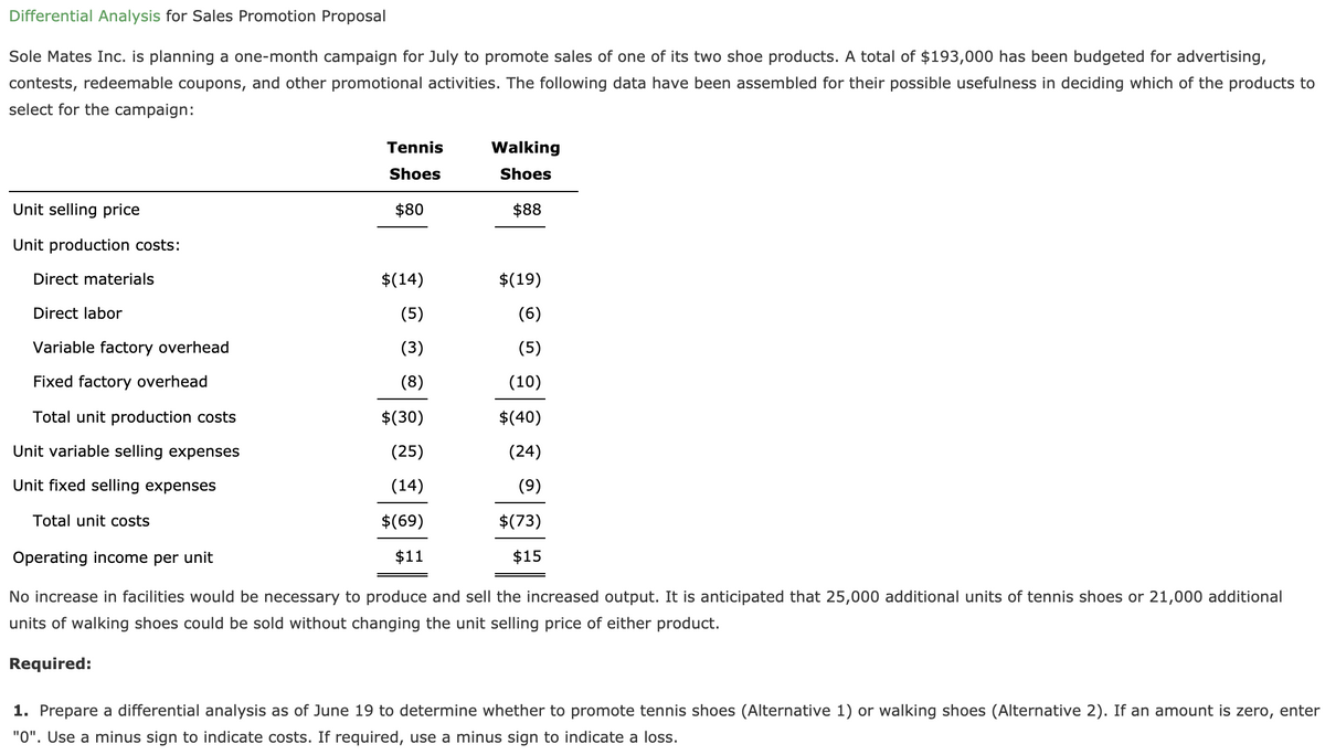 Differential Analysis for Sales Promotion Proposal
Sole Mates Inc. is planning a one-month campaign for July to promote sales of one of its two shoe products. A total of $193,000 has been budgeted for advertising,
contests, redeemable coupons, and other promotional activities. The following data have been assembled for their possible usefulness in deciding which of the products to
select for the campaign:
Tennis
Walking
Shoes
Shoes
Unit selling price
$80
$88
Unit production costs:
Direct materials
$(14)
$(19)
Direct labor
(5)
(6)
Variable factory overhead
(3)
(5)
Fixed factory overhead
(8)
(10)
Total unit production costs
$(30)
$(40)
Unit variable selling expenses
(25)
(24)
Unit fixed selling expenses
(14)
(9)
Total unit costs
$(69)
$(73)
Operating income per unit
$11
$15
No increase in facilities would be necessary to produce and sell the increased output. It is anticipated that 25,000 additional units of tennis shoes or 21,000 additional
units of walking shoes could be sold without changing the unit selling price of either product.
Required:
1. Prepare a differential analysis as of June 19 to determine whether to promote tennis shoes (Alternative 1) or walking shoes (Alternative 2). If an amount is zero, enter
"0". Use a minus sign to indicate costs. If required, use a minus sign to indicate a loss.
