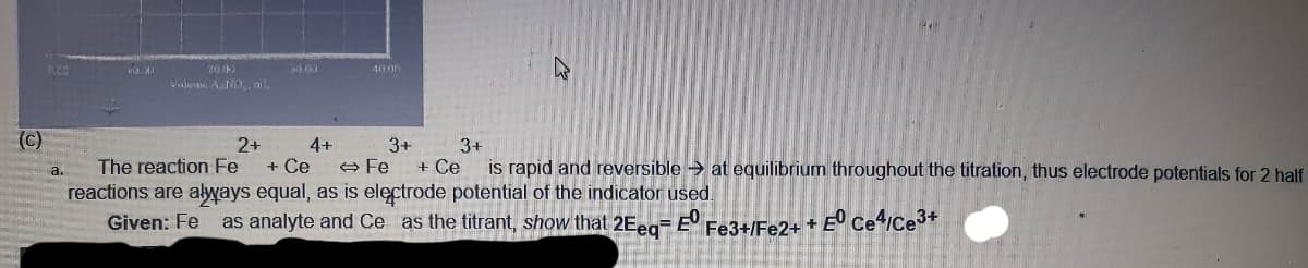 200)
400
Viala A NO, .
(C)
2+
4+
+ Ce
3+
3+
+ Ce
is rapid and reversible → at equilibrium throughout the titration, thus electrode potentials for 2 half
The reaction Fe
e Fe
a.
reactions are always equal, as is electrode potential of the indicator used,
Given: Fe
as analyte and Ce as the titrant, show that 2Eeg-E
Fe3+/Fe2+ + E° CeiCe3+
