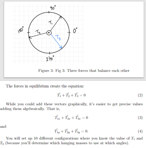 180°
T₂
and
90°
T₁
O
270°
T3
0°
Figure 3: Fig 3: Three forces that balance each other
The forces in equilibrium create the equation:
T₁+T₂+73=0
(2)
While you could add these vectors graphically, it's easier to get precise values
adding them algebraically. That is,
T₁Z+T2z+T3=0
(3)
T₁+T2y +T3y = 0.
(4)
You will set up 10 different configurations where you know the value of T₁ and
T₂ (because you'll determine which hanging masses to use at which angles).