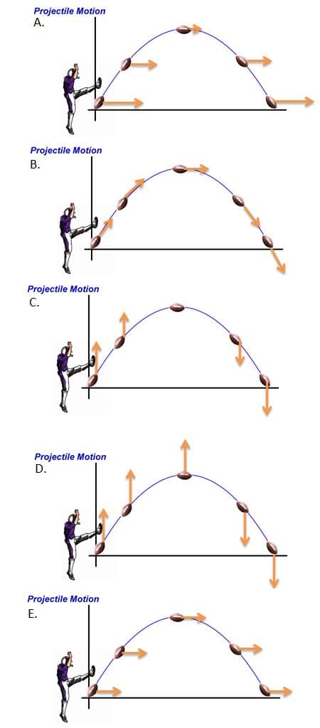 Projectile Motion
A.
Projectile Motion
B.
Projectile Motion
C.
Projectile Motion
D.
Projectile Motion
E.