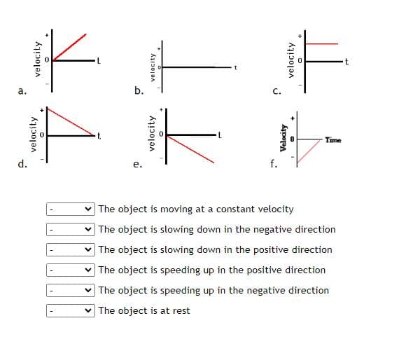 a.
d.
velocity
velocity
b.
e.
velocity
velocity
C.
f.
velocity
Velocity
Time
The object is moving at a constant velocity
✓ The object is slowing down in the negative direction
The object is slowing down in the positive direction
✓ The object is speeding up in the positive direction
The object is speeding up in the negative direction
✓ The object is at rest