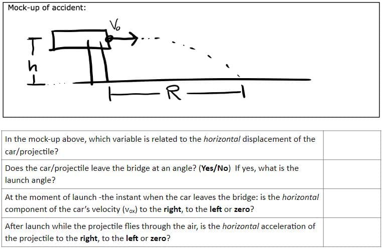 Mock-up of accident:
T
h
L.
V
-R-
In the mock-up above, which variable is related to the horizontal displacement of the
car/projectile?
Does the car/projectile leave the bridge at an angle? (Yes/No) If yes, what is the
launch angle?
At the moment of launch -the instant when the car leaves the bridge: is the horizontal
component of the car's velocity (Vox) to the right, to the left or zero?
After launch while the projectile flies through the air, is the horizontal acceleration of
the projectile to the right, to the left or zero?