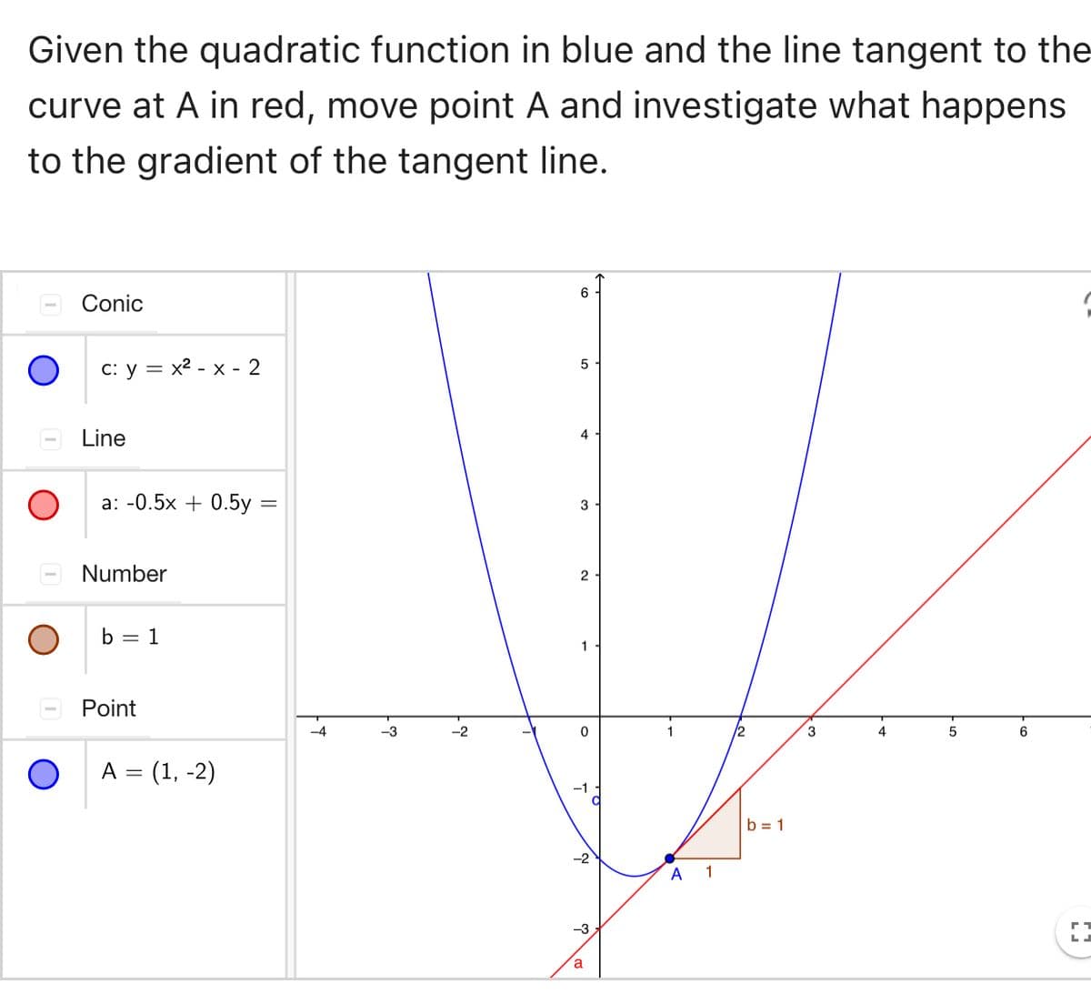 Given the quadratic function in blue and the line tangent to the
curve at A in red, move point A and investigate what happens
to the gradient of the tangent line.
Conic
c: y = x²-x-2
Line
a: -0.5x + 0.5y
Number
b = 1
Point
A = (1, -2)
||
-4
-3
-2
6
5
4
m
3
2
1
0
-2
-3
a
A 1
/2
b=1
3
4
5
6