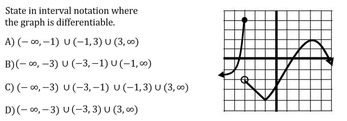 State in interval notation where
the graph is differentiable.
A) (-∞, -1) U (-1,3) U (3,00)
B)(− ∞, −3) U (−3,−1) U (−1, ∞)
C) (-∞, -3) U (-3,-1) U (-1, 3) U (3,0)
D) (-∞, -3) U (-3, 3) U (3,00)