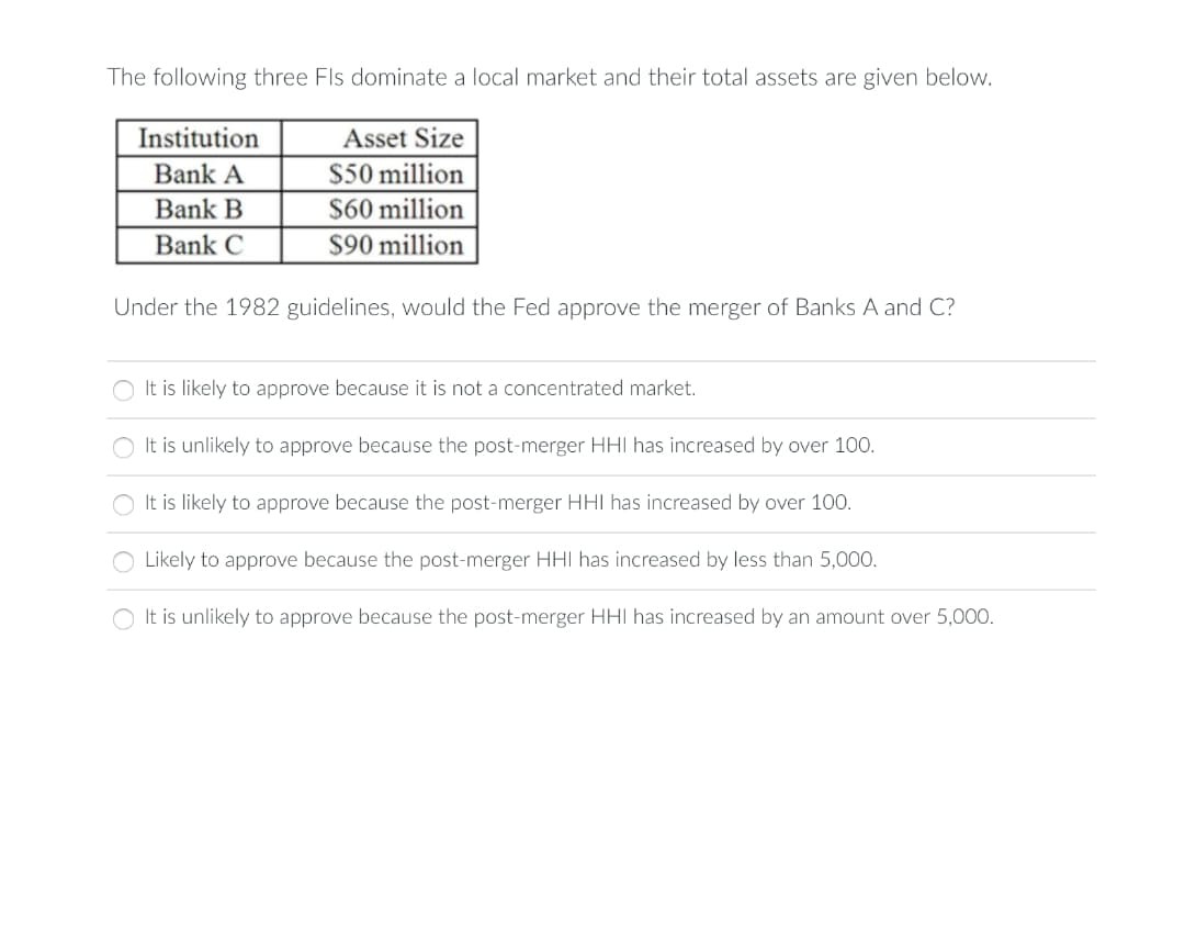 The following three Fls dominate a local market and their total assets are given below.
Institution
Asset Size
Bank A
$50 million
Bank B
$60 million
Bank C
$90 million
Under the 1982 guidelines, would the Fed approve the merger of Banks A and C?
It is likely to approve because it is not a concentrated market.
It is unlikely to approve because the post-merger HHI has increased by over 100.
It is likely to approve because the post-merger HHI has increased by over 100.
Likely to approve because the post-merger HHI has increased by less than 5,000.
It is unlikely to approve because the post-merger HHI has increased by an amount over 5,000.
