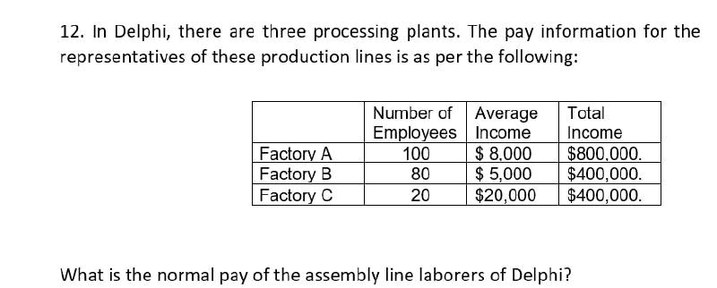 12. In Delphi, there are three processing plants. The pay information for the
representatives of these production lines is as per the following:
Number of Average
Employees Income
$ 8.000
$ 5,000
$20,000
Total
Income
Factory A
Factory B
Factory C
$800,000.
$400,000.
$400,000.
100
80
20
What is the normal pay of the assembly line laborers of Delphi?
