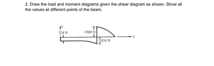 2. Draw the load and moment diagrams given the shear diagram as shown. Show all
the values at different points of the beam.
334 N
1500 N
834 N
