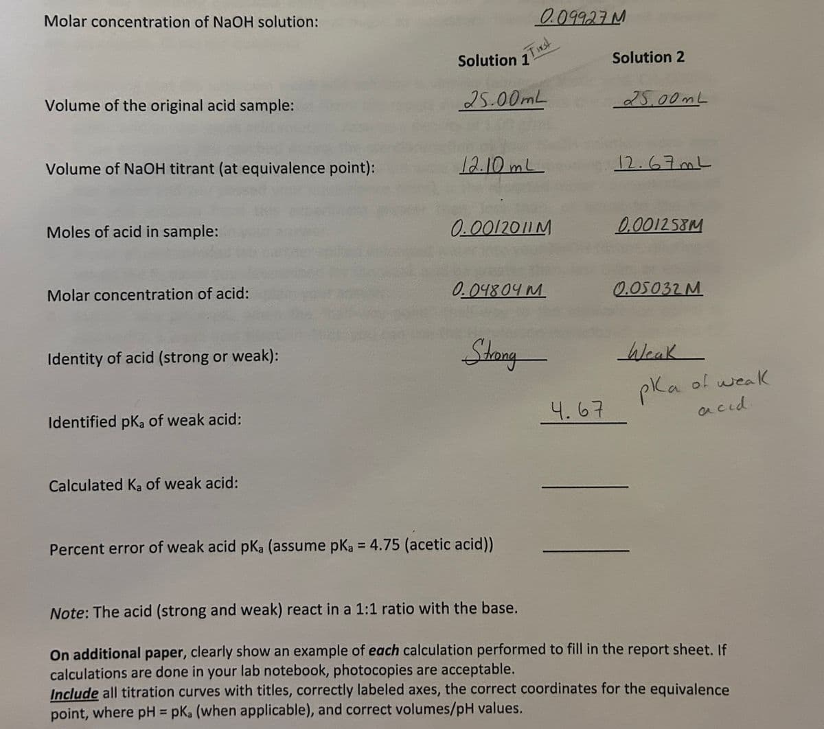 Molar concentration of NaOH solution:
Volume of the original acid sample:
Volume of NaOH titrant (at equivalence point):
Moles of acid in sample:
Molar concentration of acid:
Identity of acid (strong or weak):
Identified pka of weak acid:
Calculated Ka of weak acid:
Solution T
25.00mL
12.10 mL
0.09927 M
0.0012011M
0.04804M
Strong
Percent error of weak acid pKa (assume pka = 4.75 (acetic acid))
4.67
Solution 2
25.00mL
12.67mL
0.001258M
0.05032M
Weak
pka of weak
рка
acid.
|
Note: The acid (strong and weak) react in a 1:1 ratio with the base.
On additional paper, clearly show an example of each calculation performed to fill in the report sheet. If
calculations are done in your lab notebook, photocopies are acceptable.
Include all titration curves with titles, correctly labeled axes, the correct coordinates for the equivalence
point, where pH = pka (when applicable), and correct volumes/pH values.