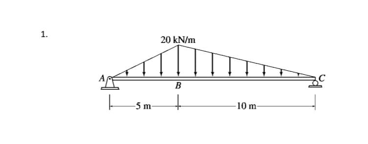 1.
-5 m-
20 kN/m
B
+
-10 m-