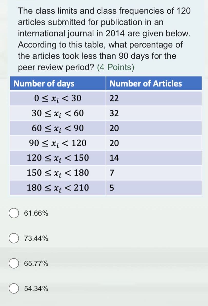 The class limits and class frequencies of 120
articles submitted for publication in an
international journal in 2014 are given below.
According to this table, what percentage of
the articles took less than 90 days for the
peer review period? (4 Points)
Number of Articles
Number of days
0 ≤ x₁ < 30
30 ≤ x₁ < 60
60 ≤ xi < 90
90 ≤ xi < 120
120 ≤ xi < 150
150 ≤ x < 180
180 ≤ x < 210
61.66%
73.44%
65.77%
54.34%
22
32
20
20
14
7
5