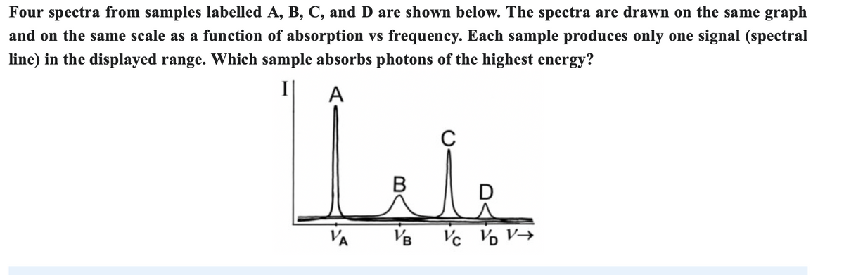 Four spectra from samples labelled A, B, C, and D are shown below. The spectra are drawn on the same graph
and on the same scale as a function of absorption vs frequency. Each sample produces only one signal (spectral
line) in the displayed range. Which sample absorbs photons of the highest energy?
لعلا
A
B
VA VB
C
D
Vc VD V→