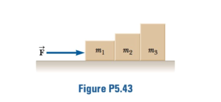 m2
m3
m1
Figure P5.43
