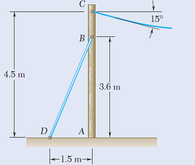 15°
4.5 m
3.6 m
-1.5 m-|
<1.5 m→
