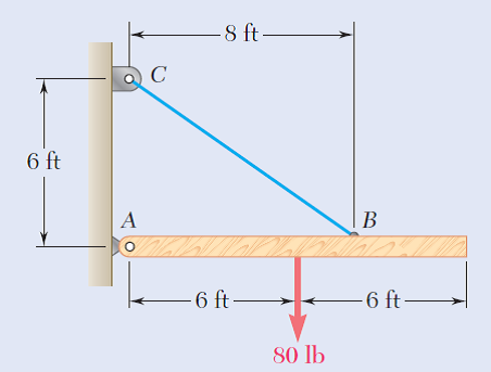 8 ft -
6 ft
B
- 6 ft –
-6 ft–
80 lb
