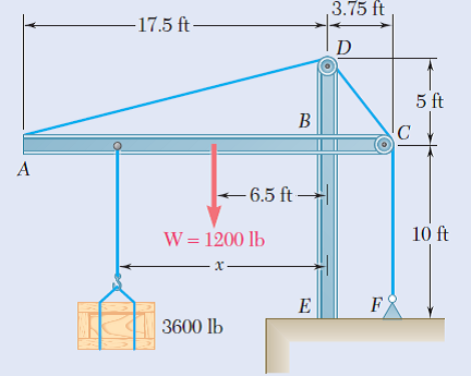 3.75 ft
-17.5 ft
5 ft
-6.5 ft
W = 1200 lb
10 ft
х-
F)
3600 lb
