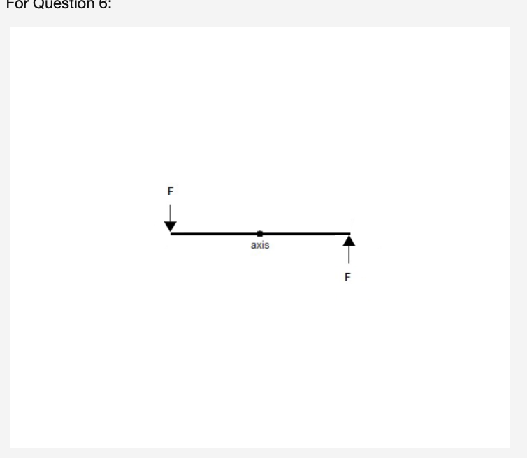 For Question 6:
F
axis
F