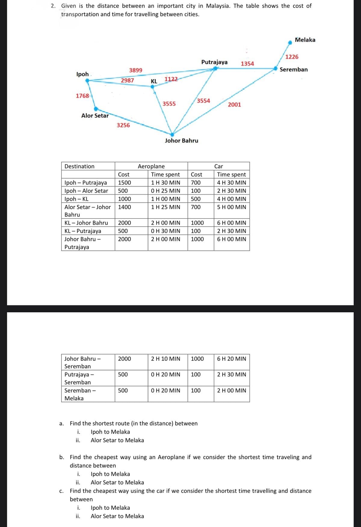 2. Given is the distance between an important city in Malaysia. The table shows the cost of
transportation and time for travelling between cities.
Melaka
Putrajaya 1354
3899
Ipoh
KL 1122
1768
3554
3555
2001
Johor Bahru
Alor Setar
2987
3256
Cost
1500
500
1000
1400
2000
500
2000
Aeroplane
Destination
Time spent
Cost
Time spent
Ipoh - Putrajaya
1 H 30 MIN
700
4 H 30 MIN
0 H 25 MIN
100
2 H 30 MIN
Ipoh - Alor Setar
Ipoh - KL
1 H 00 MIN
4 H 00 MIN
500
700
1 H 25 MIN
5 H 00 MIN
Alor Setar Johor
Bahru
KL- Johor Bahru
2 H 00 MIN
1000
6 H 00 MIN
KL- Putrajaya
0 H 30 MIN
2 H 30 MIN
100
1000
2 H 00 MIN
6 H 00 MIN
Johor Bahru -
Putrajaya
2000
2 H 10 MIN
1000
6 H 20 MIN
Johor Bahru -
Seremban
Putrajaya -
500
0 H 20 MIN
100
2 H 30 MIN
Seremban
Seremban -
500
0 H 20 MIN
100
2 H 00 MIN
Melaka
a.
Find the shortest route (in the distance) between
i. Ipoh to Melaka
ii.
Alor Setar to Melaka
b. Find the cheapest way using an Aeroplane if we consider the shortest time traveling and
distance between
i. Ipoh to Melaka
ii. Alor Setar to Melaka
C.
Find the cheapest way using the car if we consider the shortest time travelling and distance
between
i. Ipoh to Melaka
ii. Alor Setar to Melaka
Car
1226
Seremban