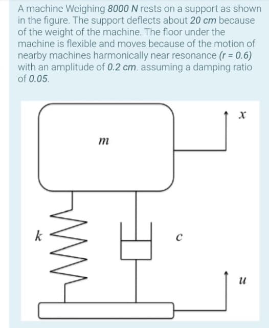 A machine Weighing 8000 N rests on a support as shown
in the figure. The support deflects about 20 cm because
of the weight of the machine. The floor under the
machine is flexible and moves because of the motion of
nearby machines harmonically near resonance (r = 0.6)
with an amplitude of 0.2 cm. assuming a damping ratio
of 0.05.
m
